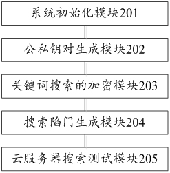 Lightweight searchable encryption method and device based on elliptic curve