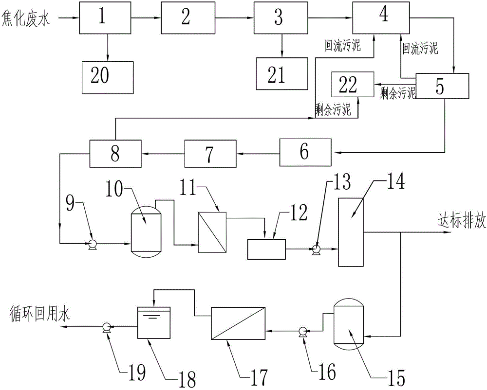 Coking wastewater comprehensive treatment method and system thereof