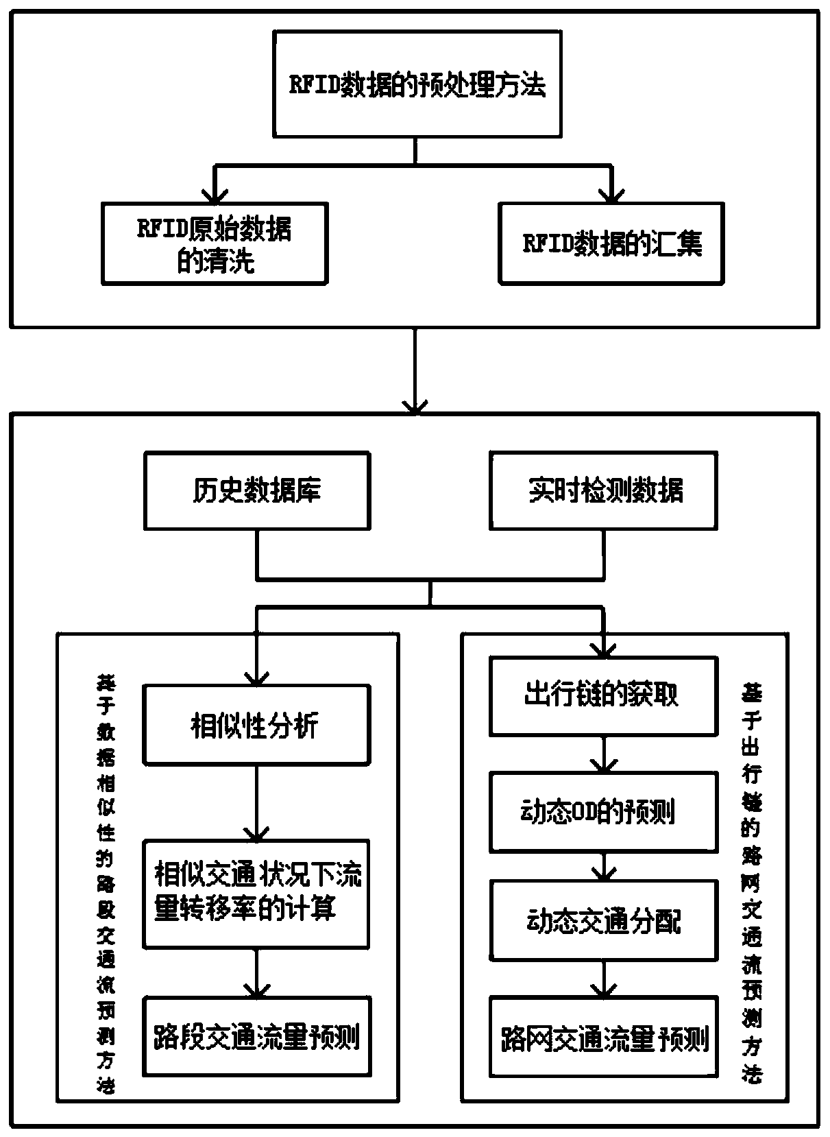 Road condition detection method based on intelligent road testing equipment