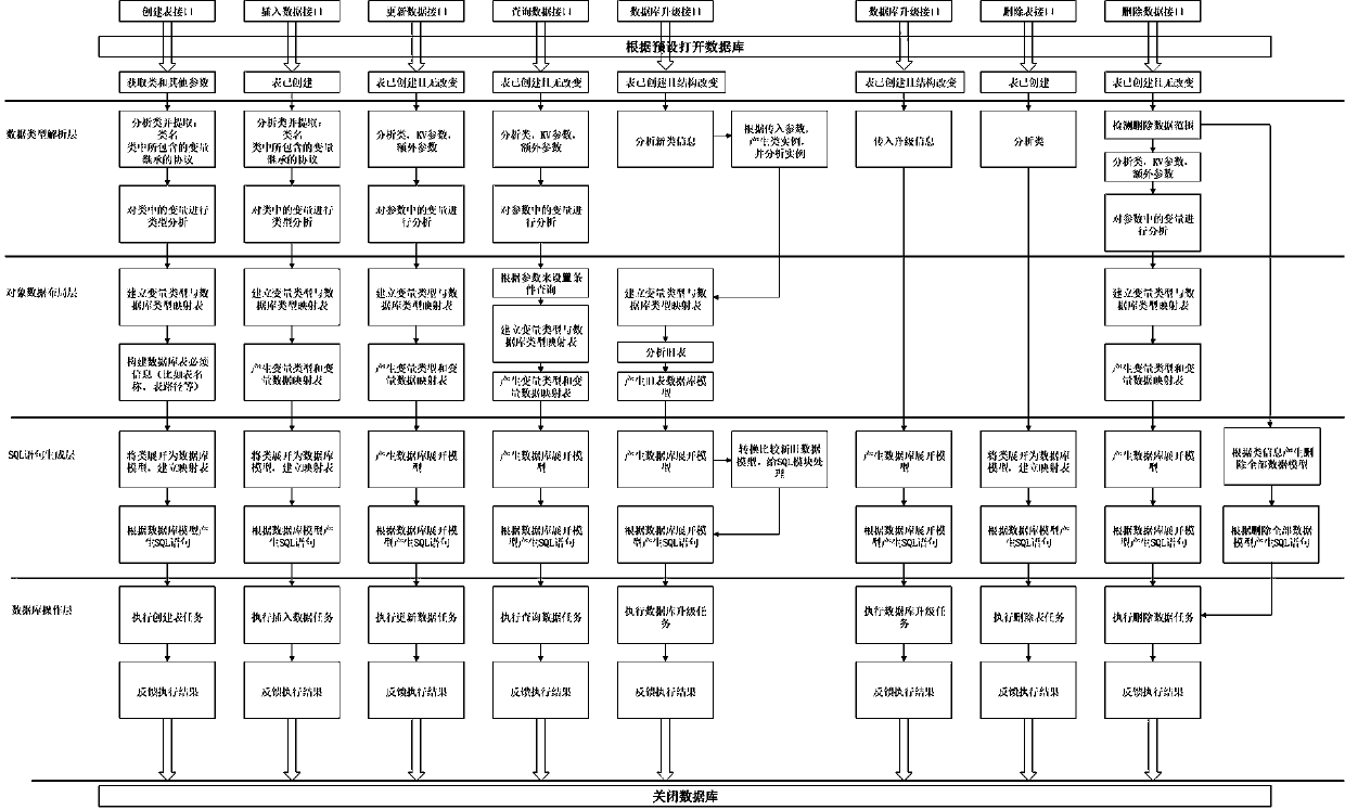 Database quick reading method