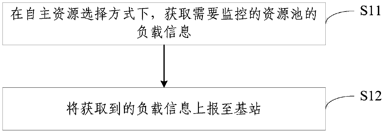 Method, user equipment and base station for realizing reliable message transmission