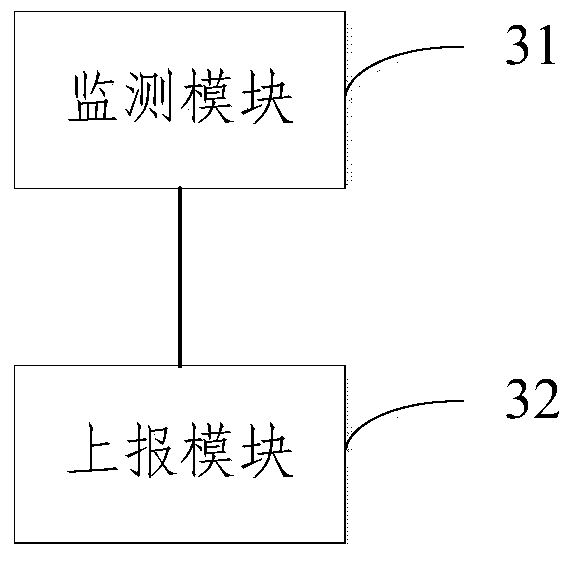 Method, user equipment and base station for realizing reliable message transmission