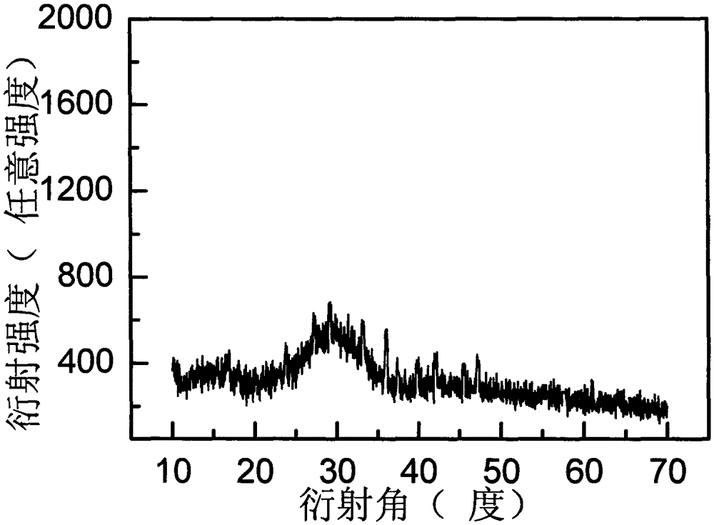 K2LaI5-doped glass film containing rare earth irons and preparation method of K2LaI5-doped glass film