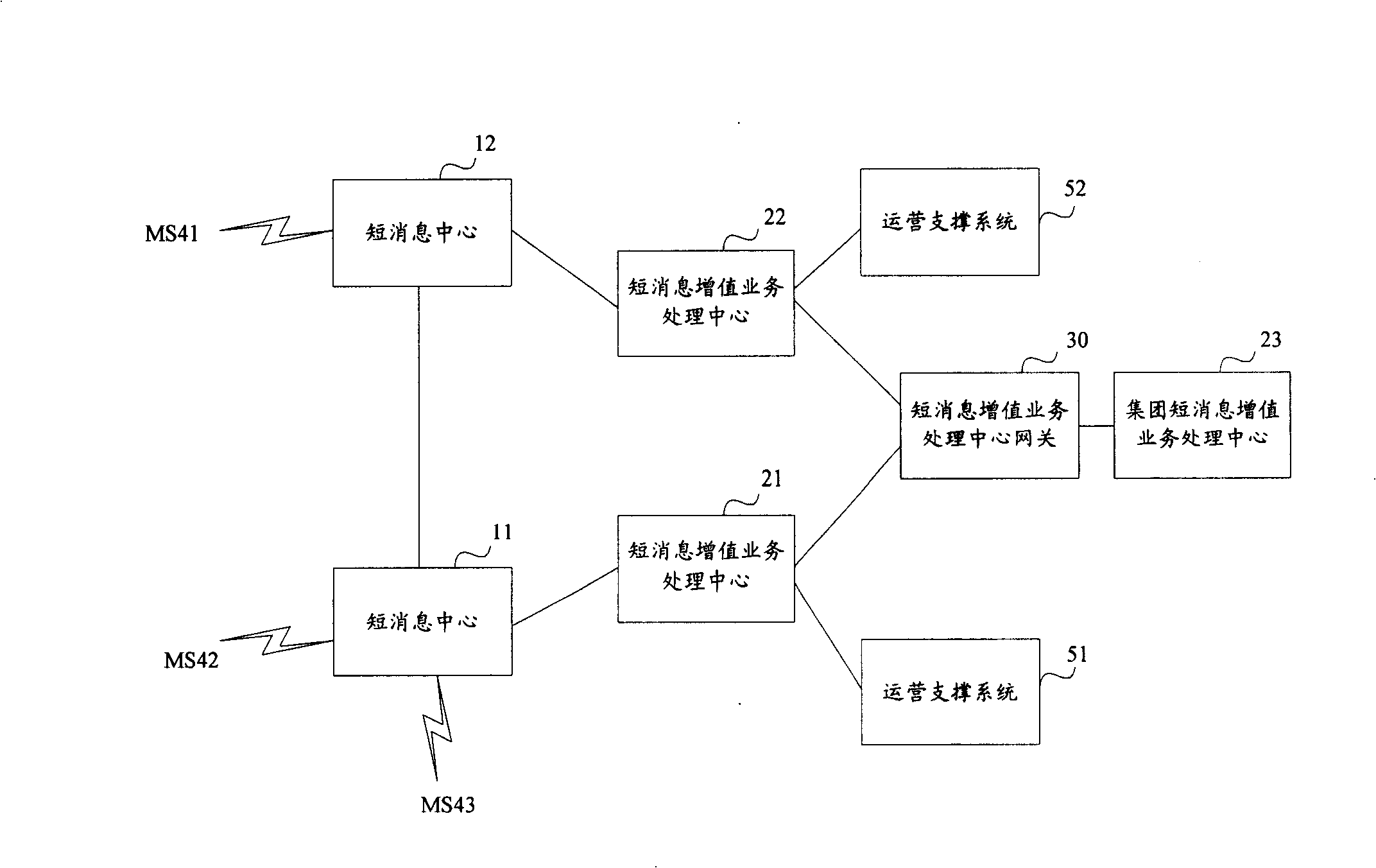 SMS value-added service processing method and center