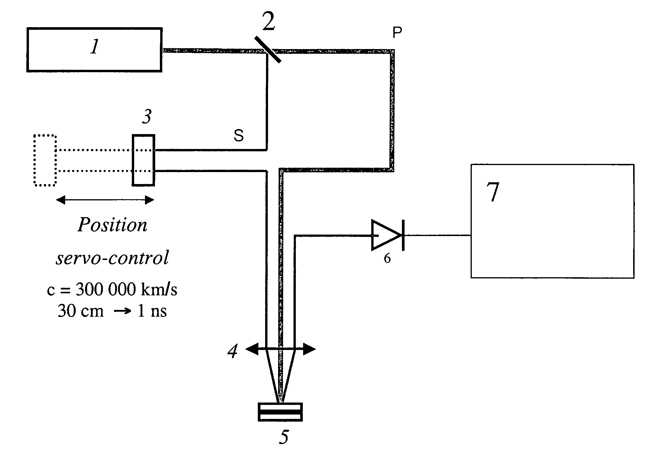 Method and device for characterising a structure by wavelength effect in a photoacoustic system