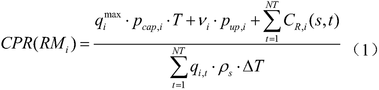 Power-on planning iterative optimization method based on control measure cost performance entropy index