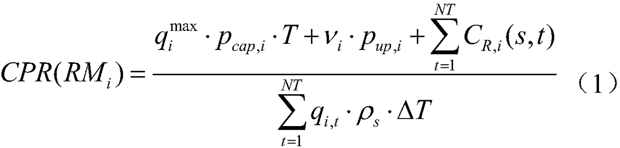 Power-on planning iterative optimization method based on control measure cost performance entropy index