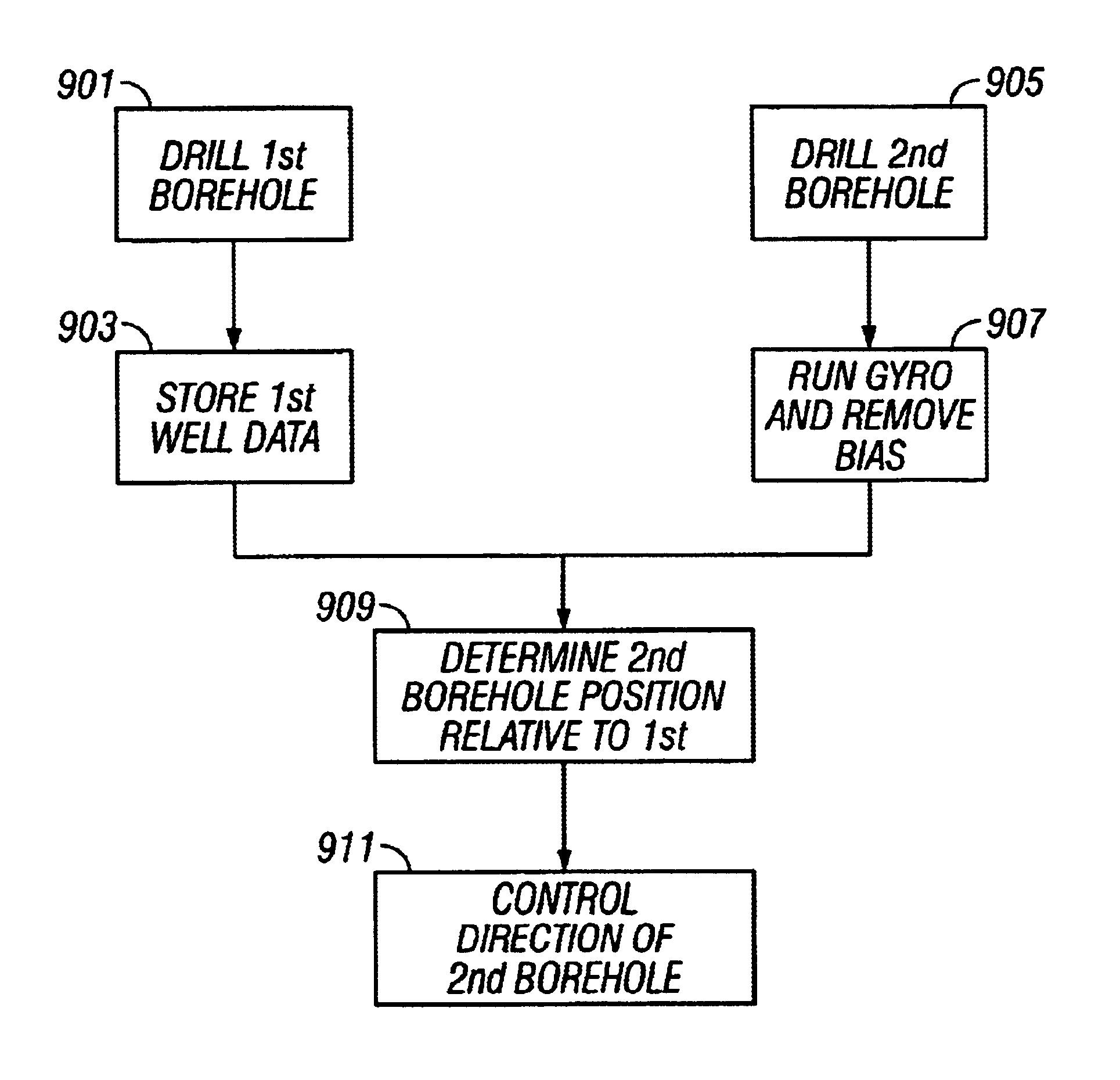 Use of MWD assembly for multiple-well drilling