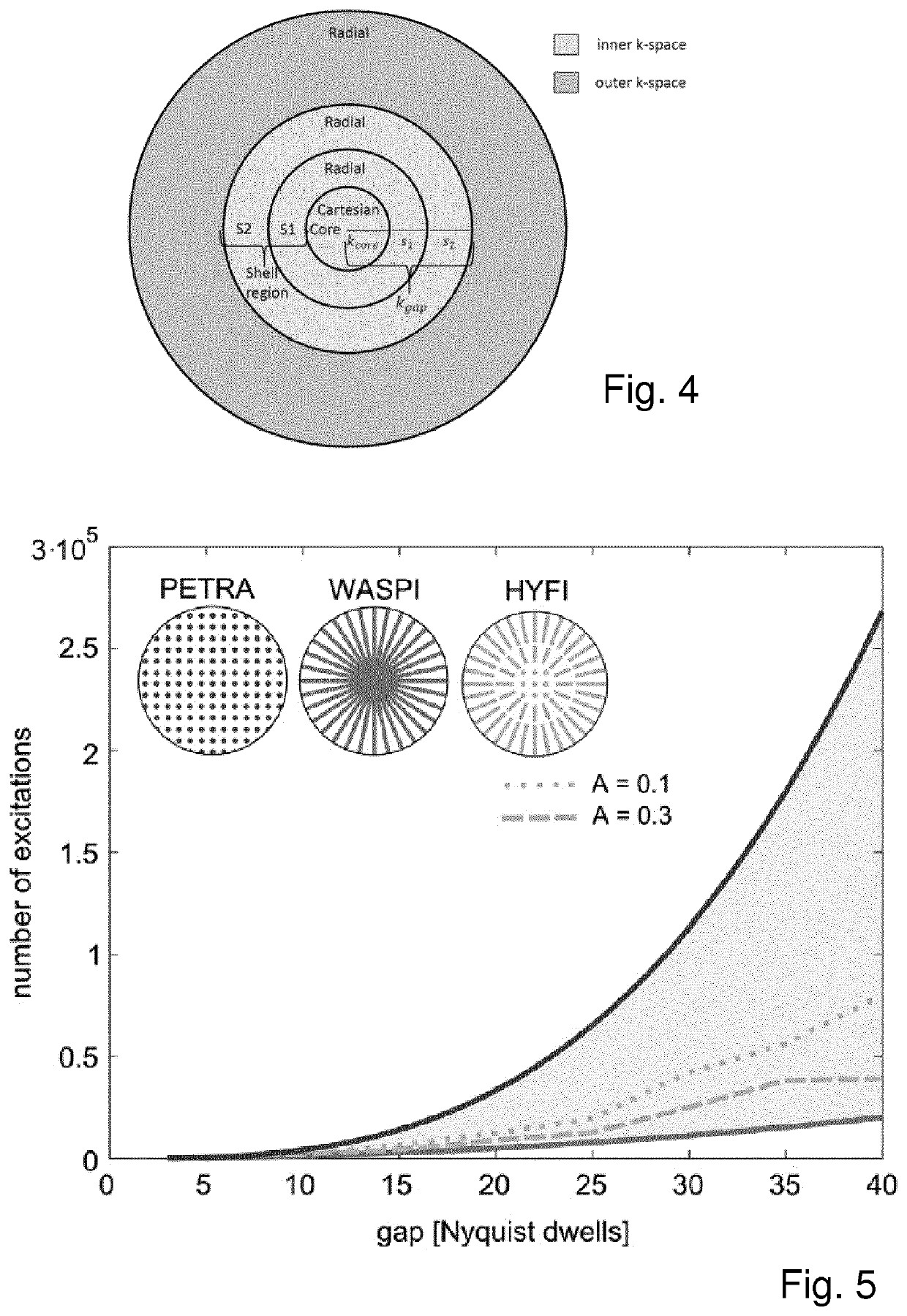 Magnetic resonance imaging method with hybrid filling of k-space