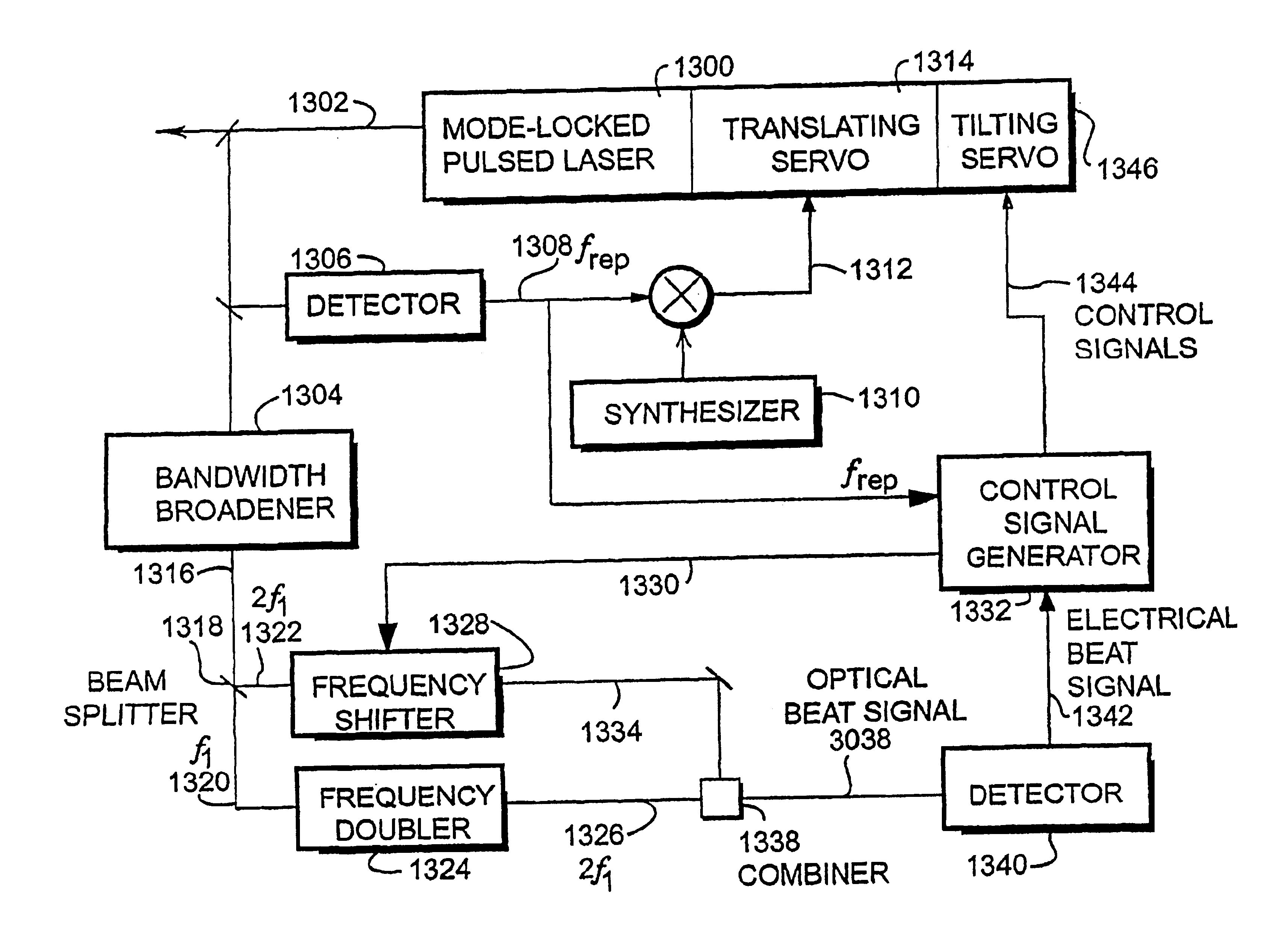 Mode-locked pulsed laser system and method