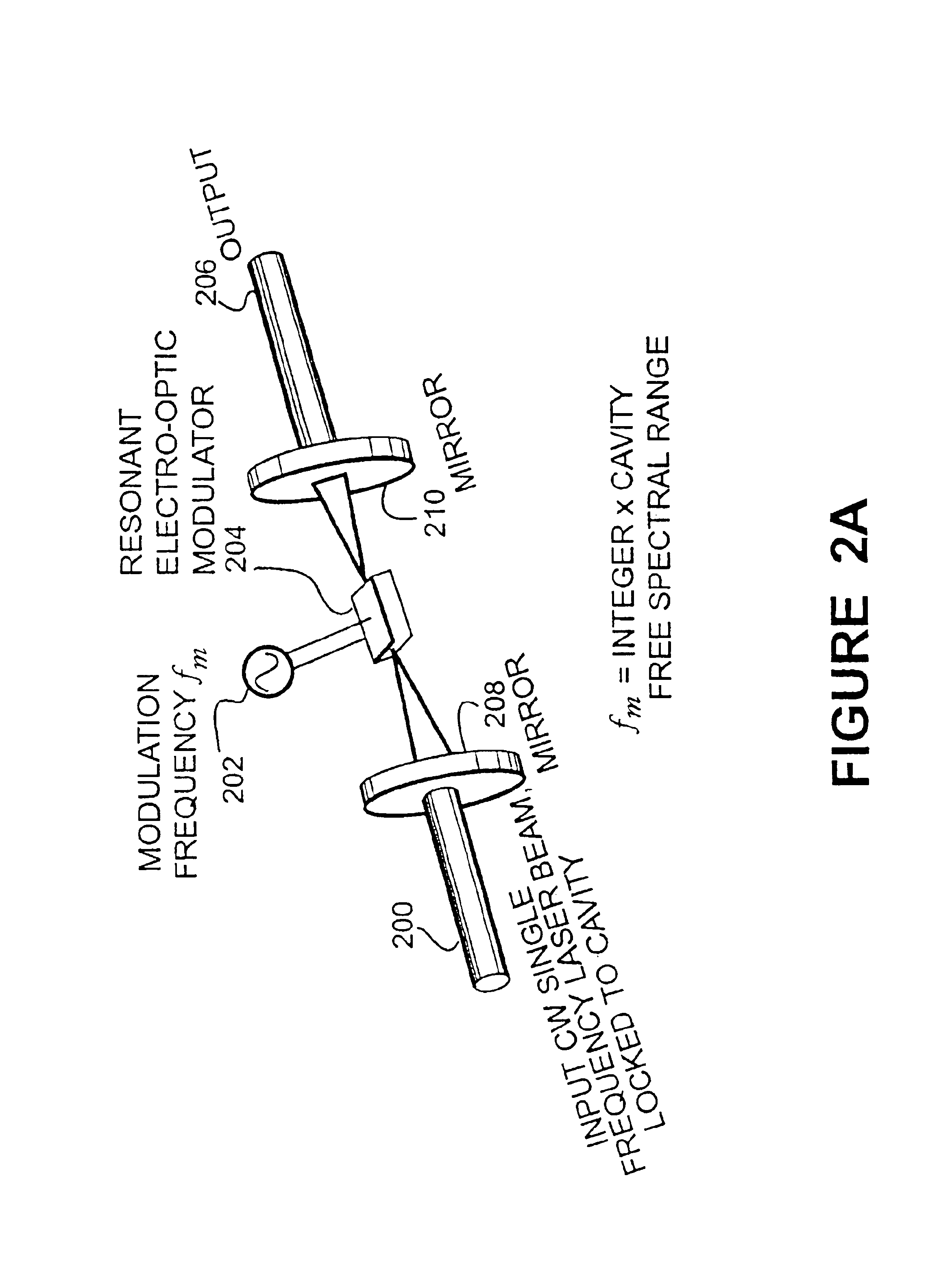 Mode-locked pulsed laser system and method