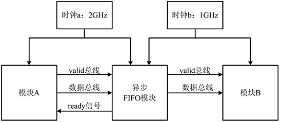 A data transmission method, device and system