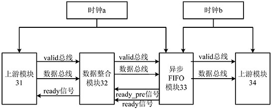 A data transmission method, device and system