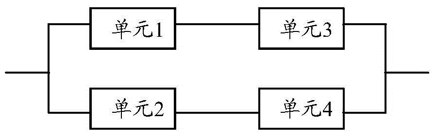 System reliability test method and device