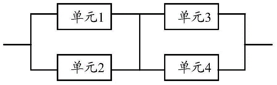 System reliability test method and device