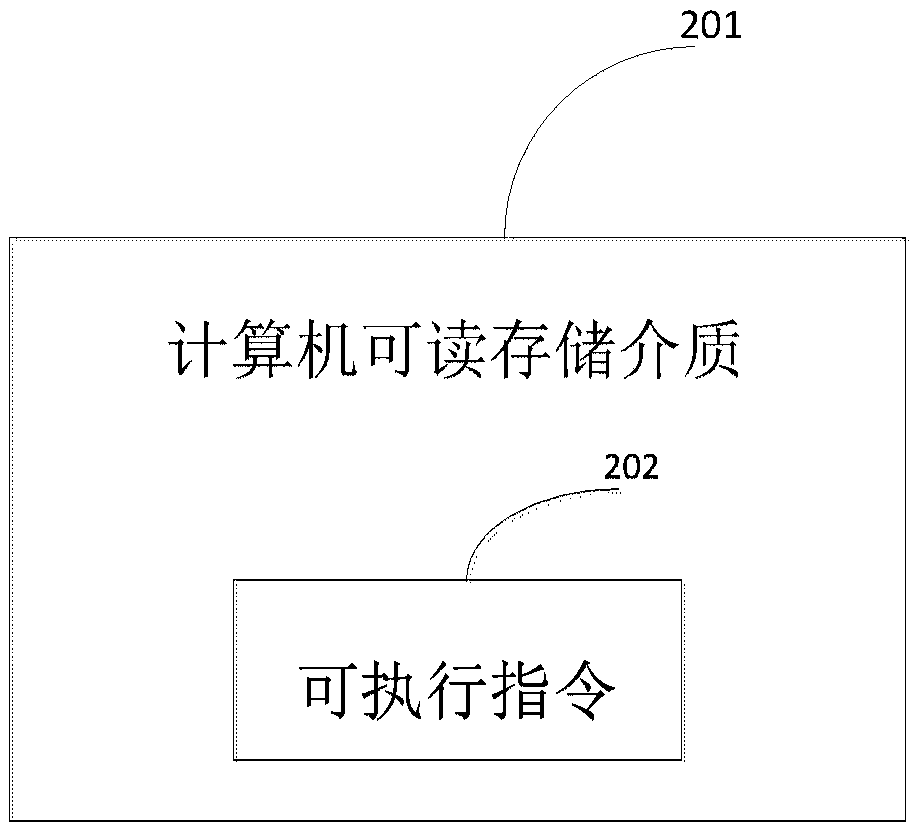 Method, related storage medium, equipment and device for achieving mouse event penetration