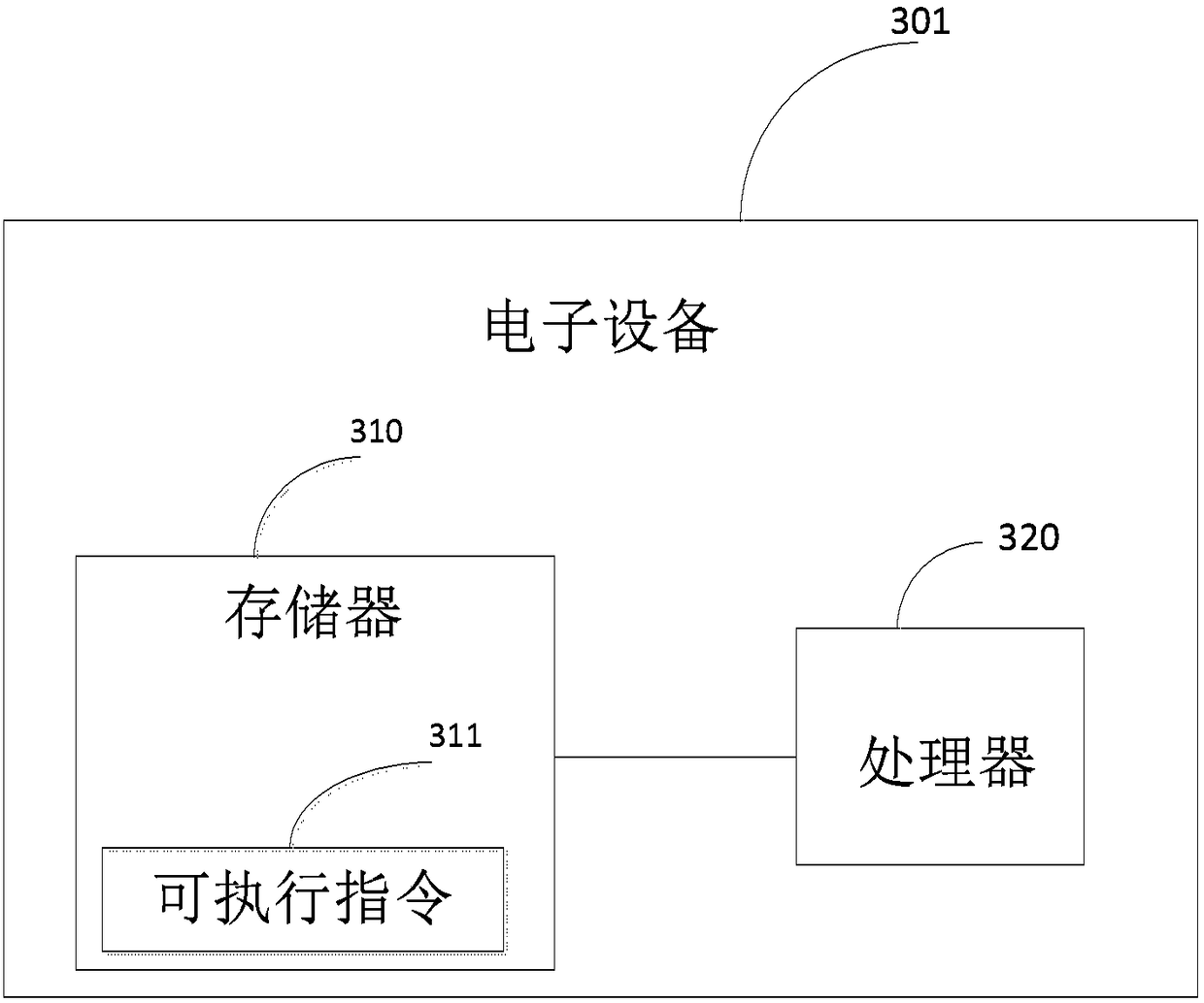 Method, related storage medium, equipment and device for achieving mouse event penetration