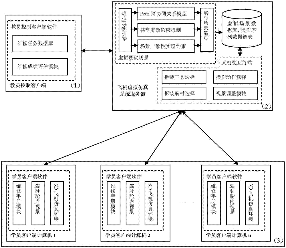 Airplane digitalized coordination virtual maintenance training device and coordination maintenance method