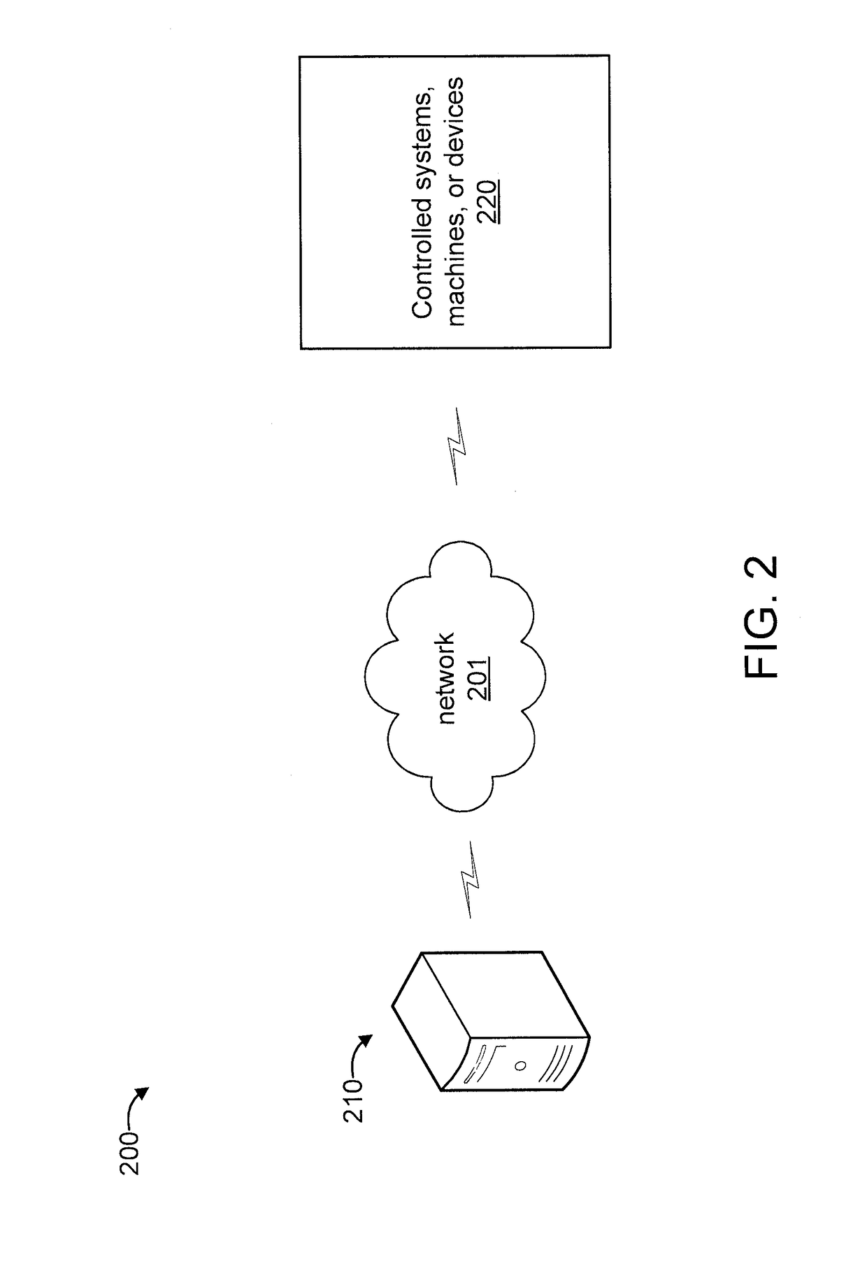 New rule creation using mdp and inverse reinforcement learning