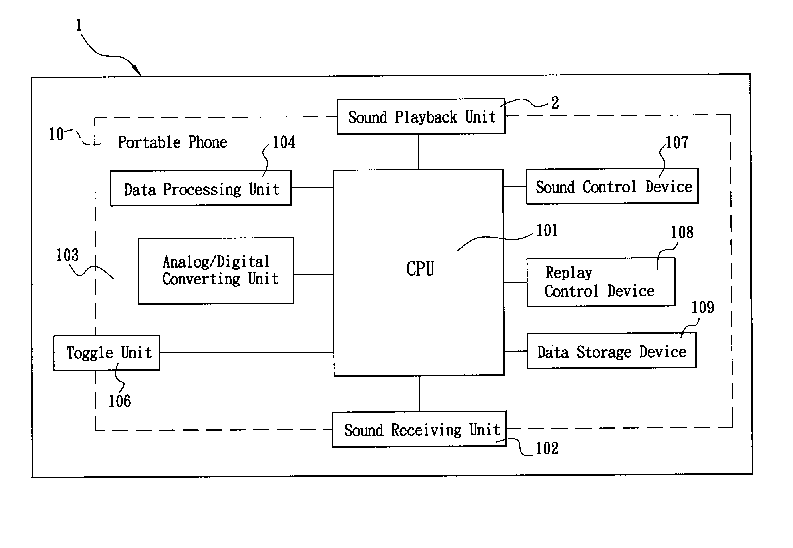 Portable phone capable of being switched into hearing aid function