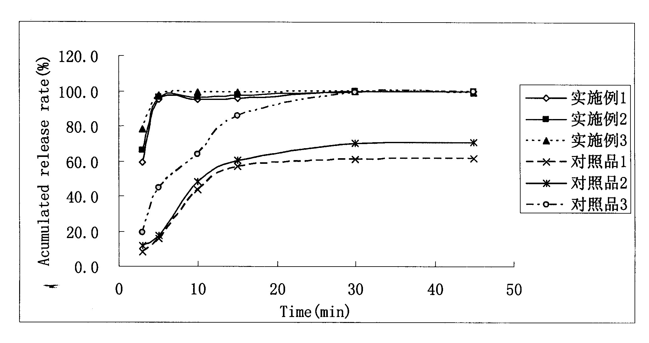 Dispersion preparation containing dabigatran etexilate