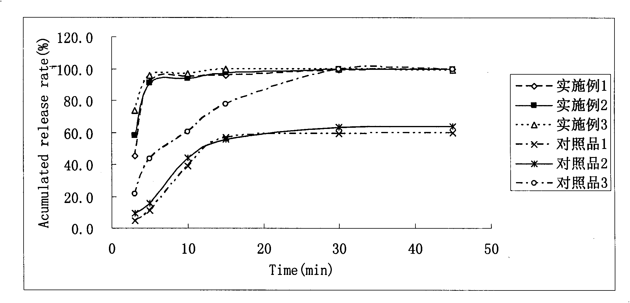 Dispersion preparation containing dabigatran etexilate