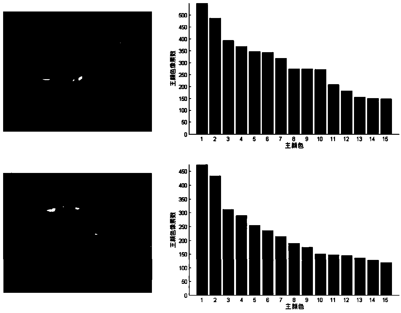 Disjoint-view object matching method based on corrected weighted bipartite graph