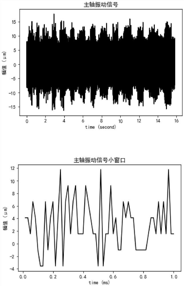 Numerically-controlled machine tool spindle health degree quantitative evaluation method