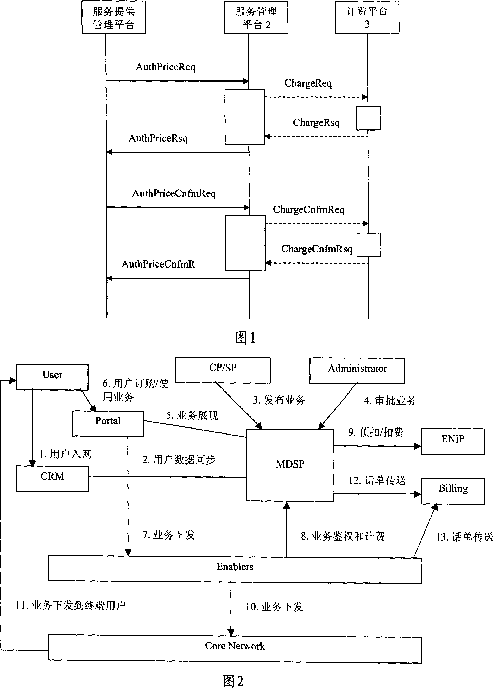 Billing method and system