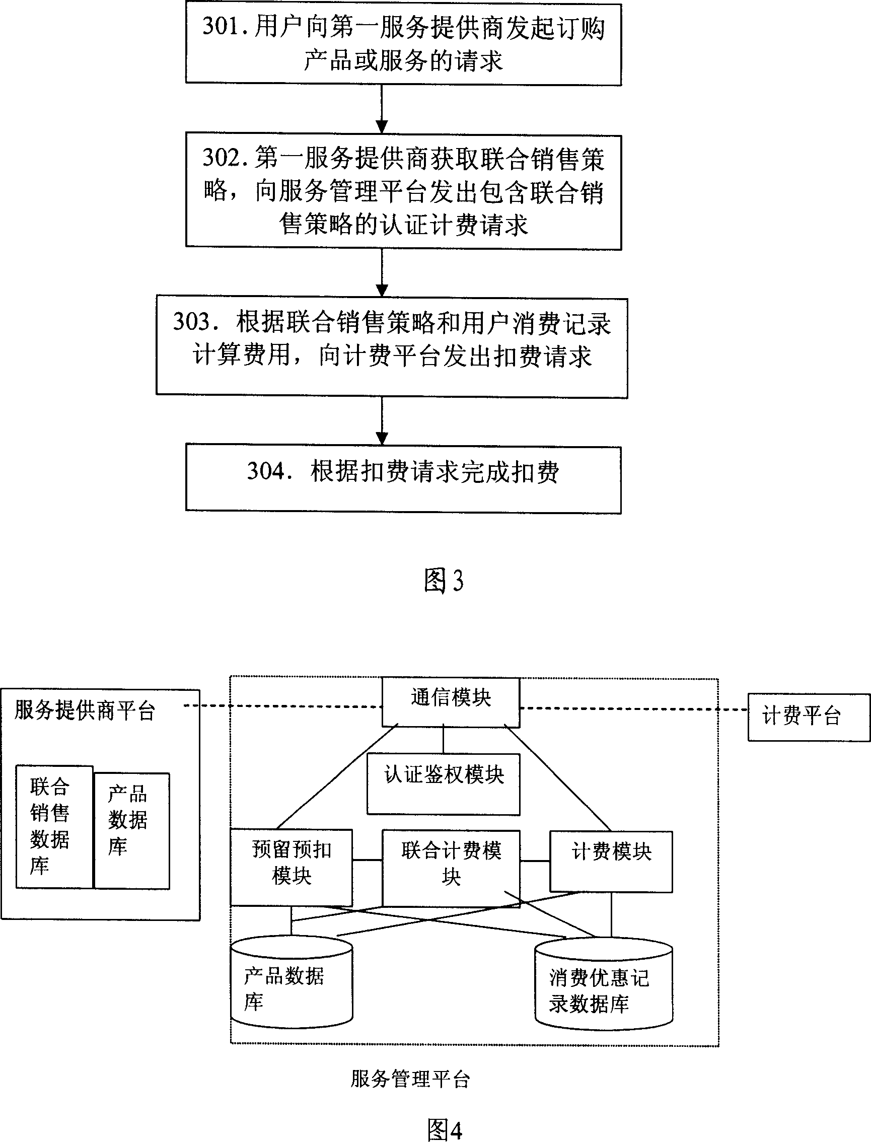 Billing method and system