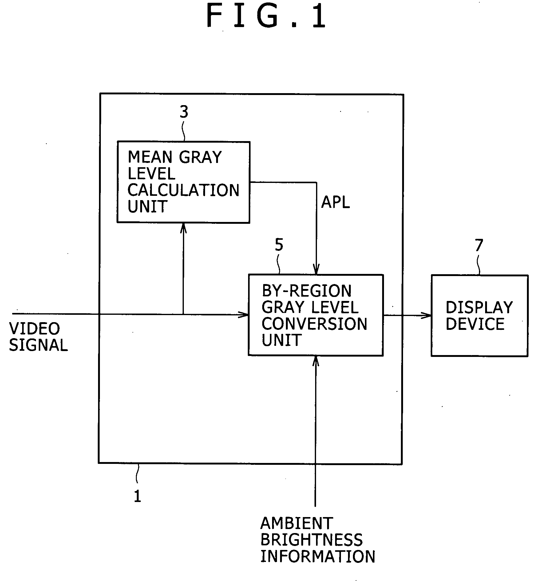 Power consumption reduction device, visability improvement device, self-luminous display apparatus, image processing device, electronic equipment, power consumption reduction method, visibility improvement method, and computer program