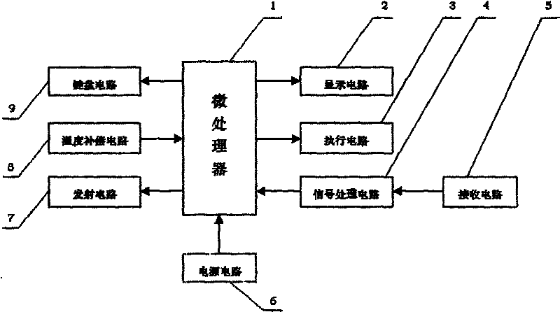 High precision ultrasonic double sheet detector