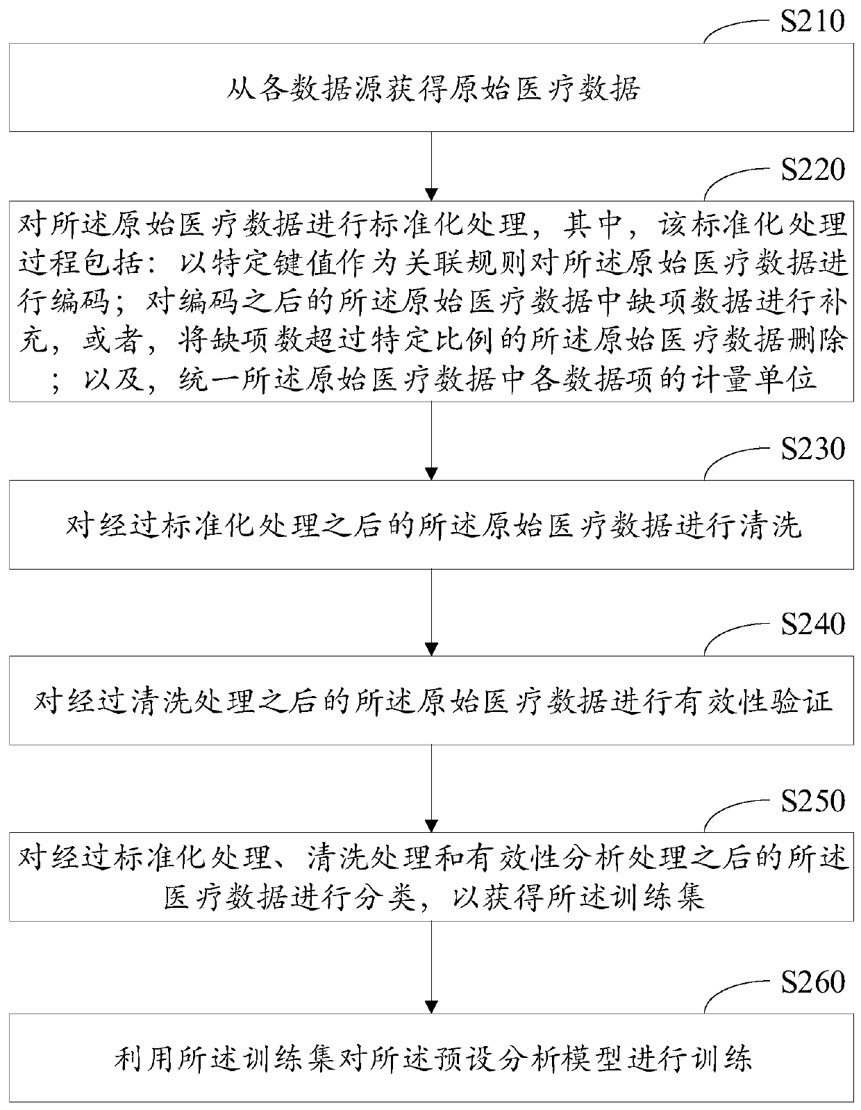 Disease prediction system