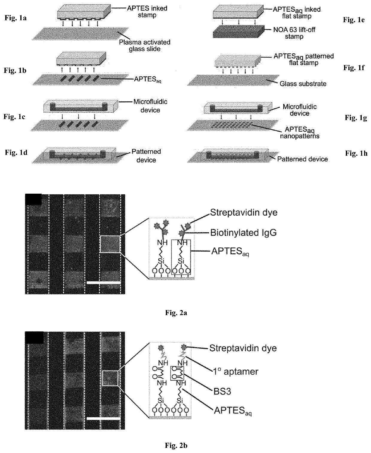 Micro- and nanocontact printing with aminosilanes: patterning surfaces of microfluidic devices for multi- plexed bioassays