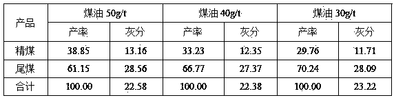 Coking middling coal coarse grinding and flotation method in coking