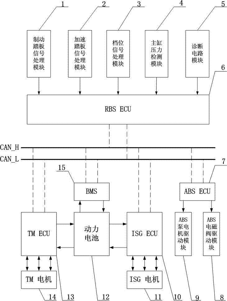 Braking energy recovery system of extended range electric vehicle