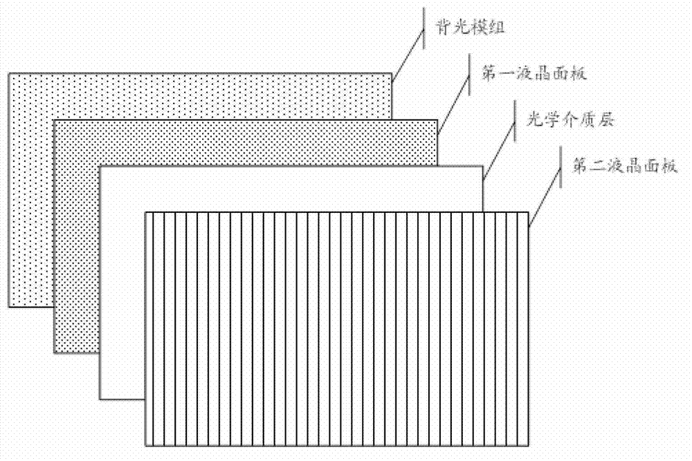 Device and method of liquid display