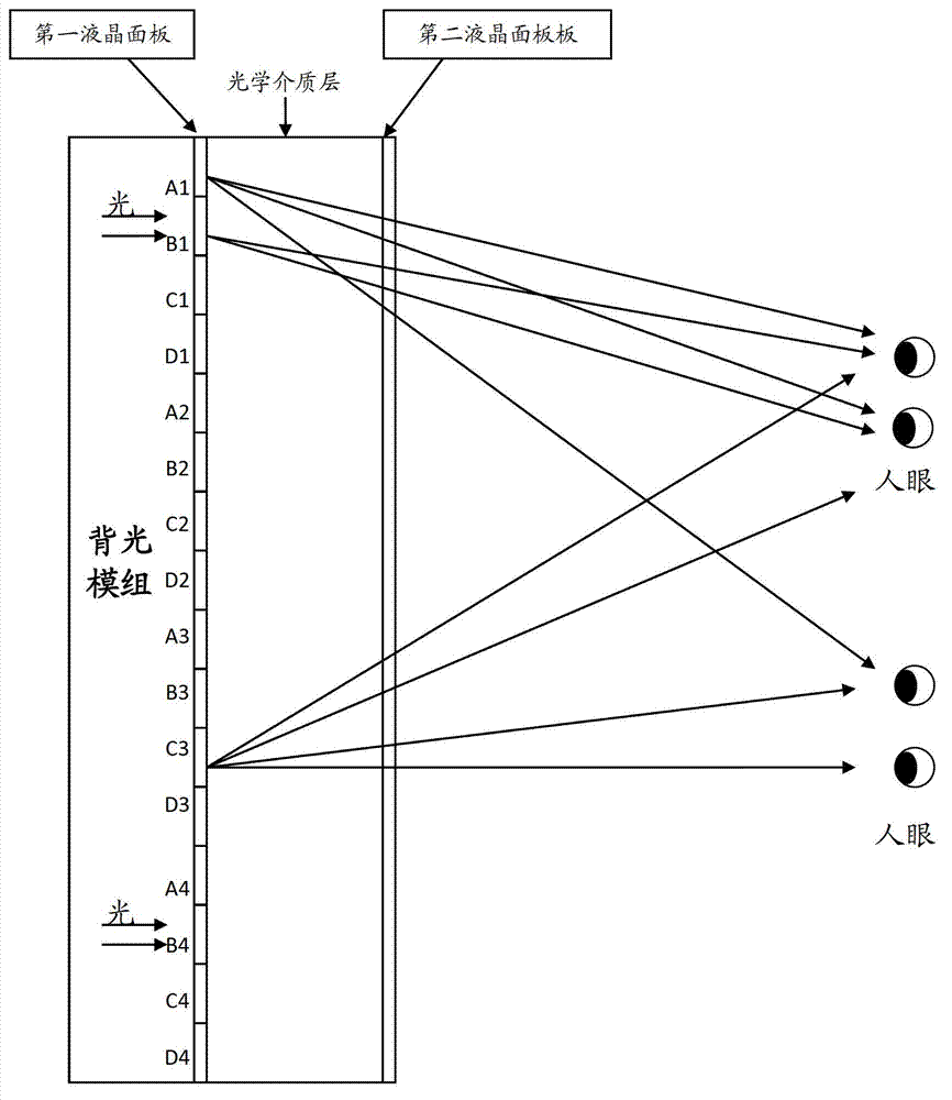 Device and method of liquid display