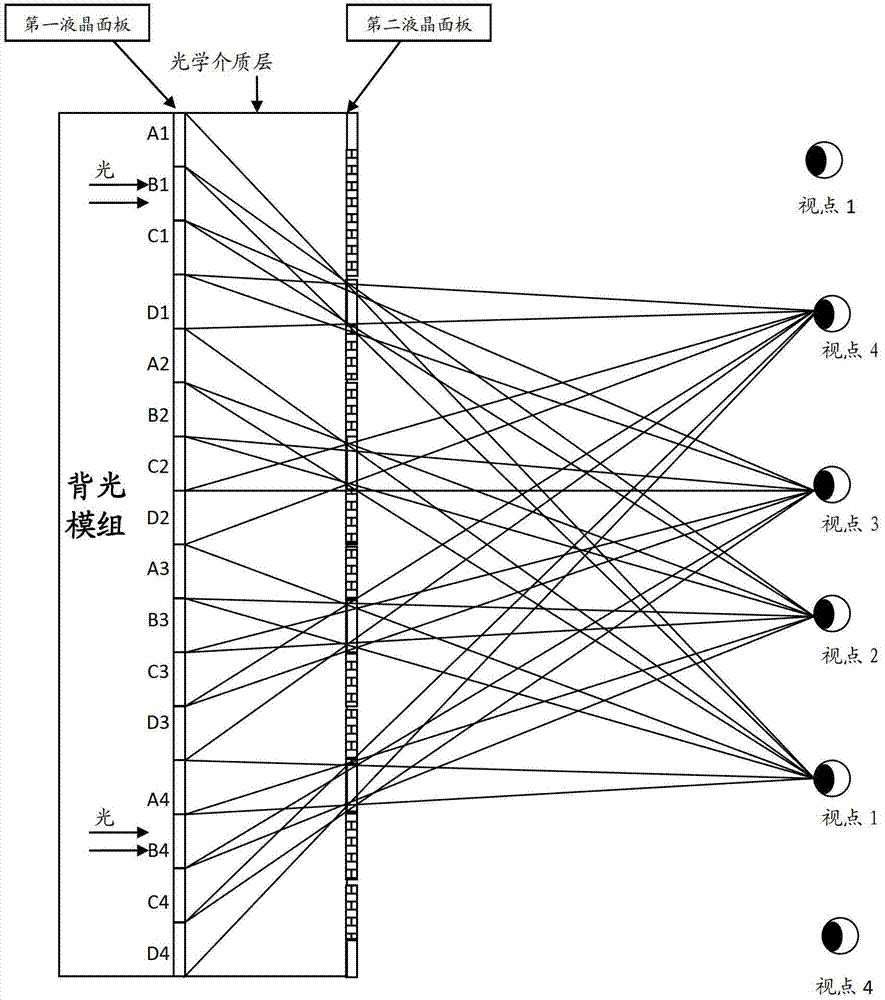 Device and method of liquid display