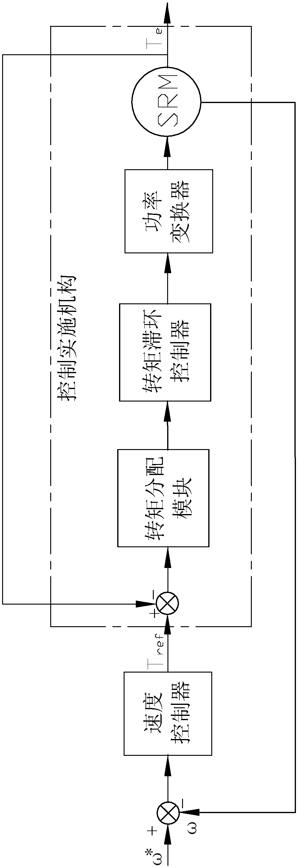 Switched reluctance motor torque control system based on improved PID control