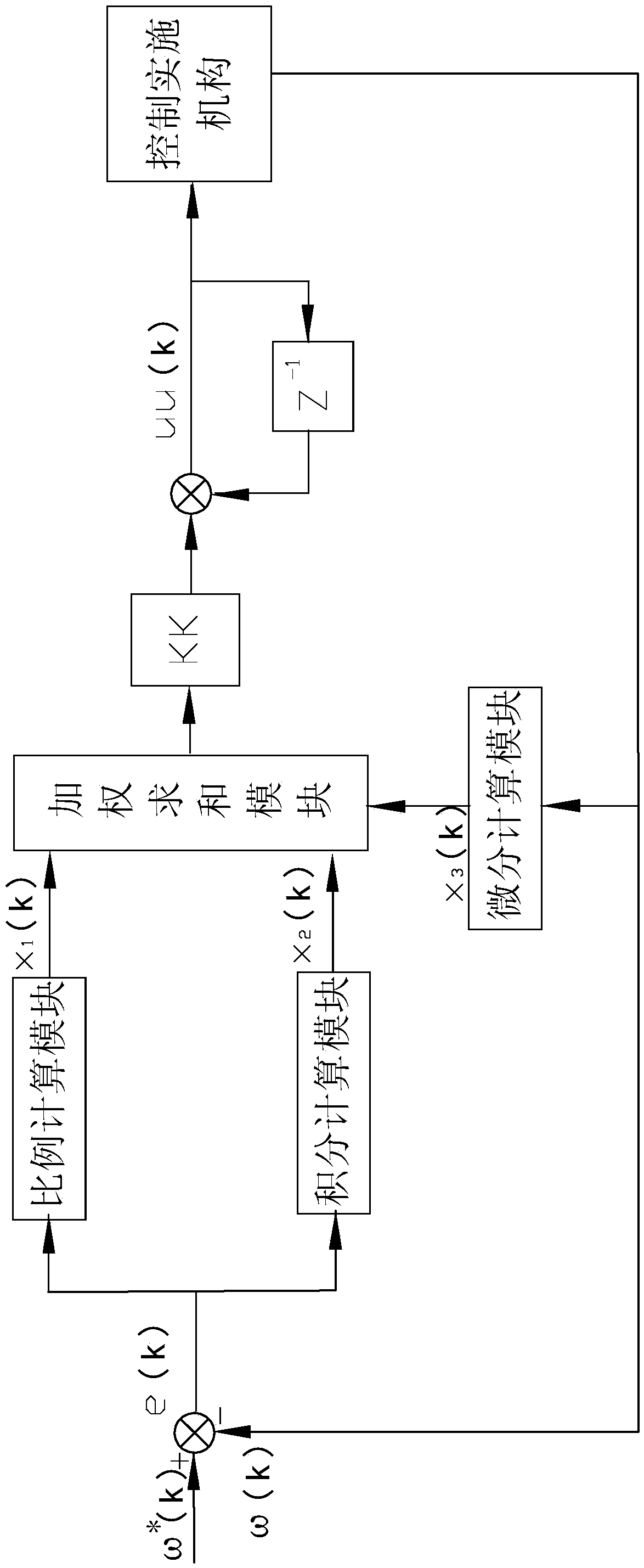 Switched reluctance motor torque control system based on improved PID control