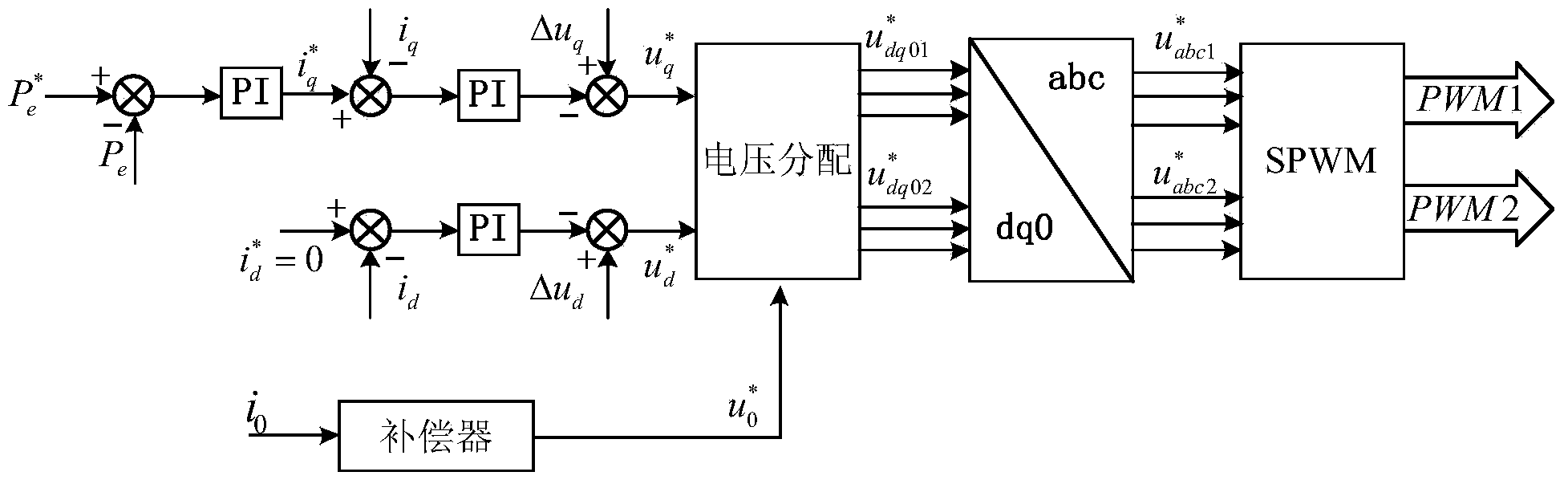 Permanent magnet motor system with shared bus structure and open winding and control method for suppressing zero-sequence current