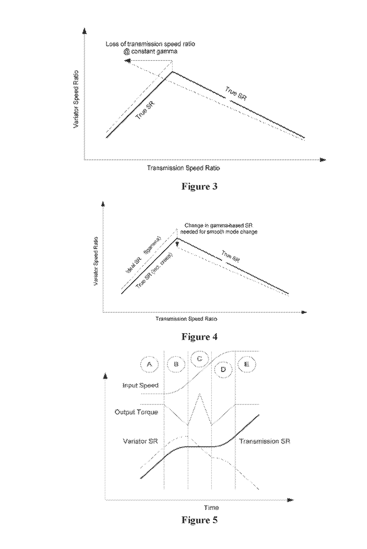 Control method for synchronous shifting of a transmission comprising a cotinuously variable planetary mechanism