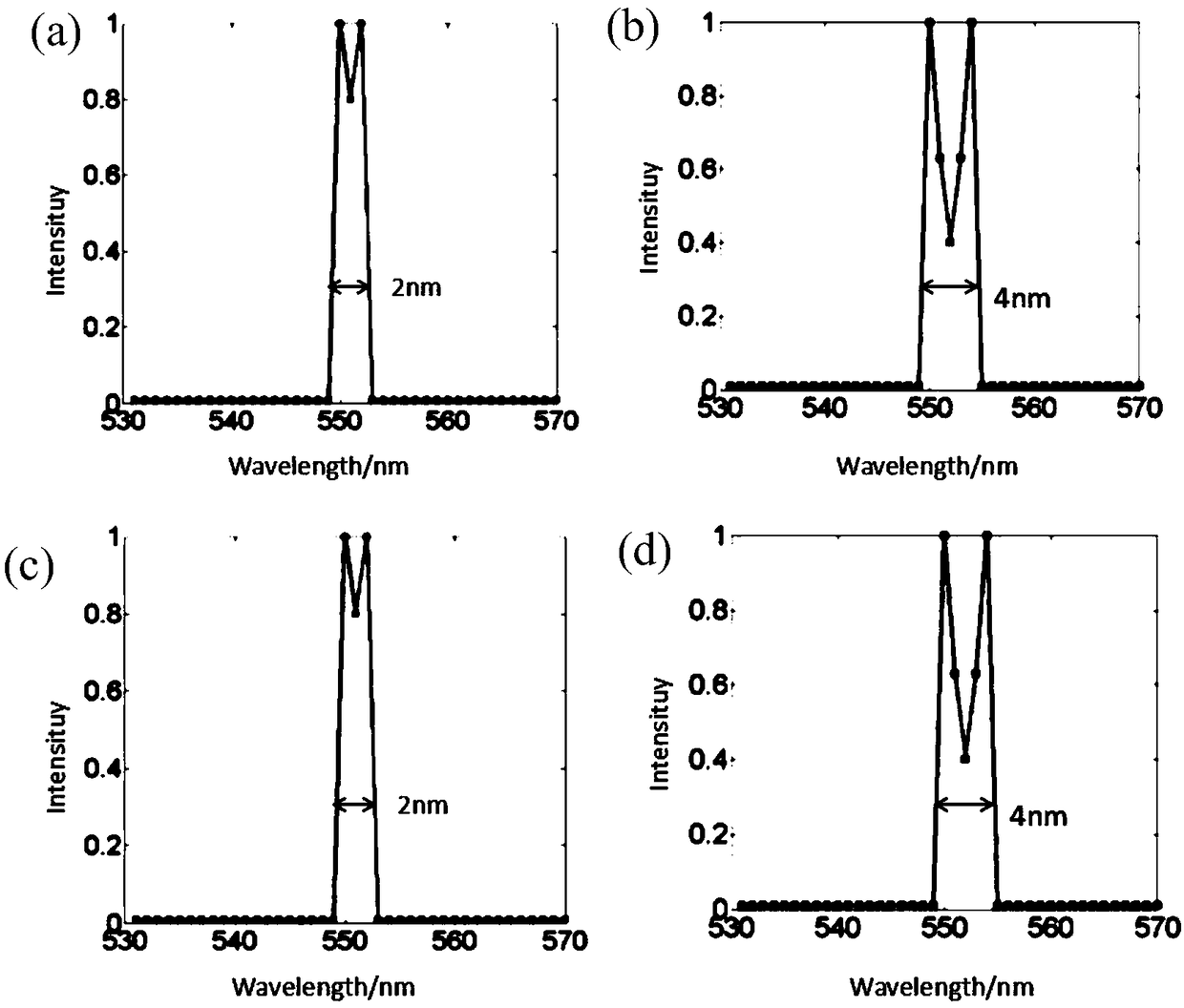 Micro-pore spectrometer and spectral reconstruction method