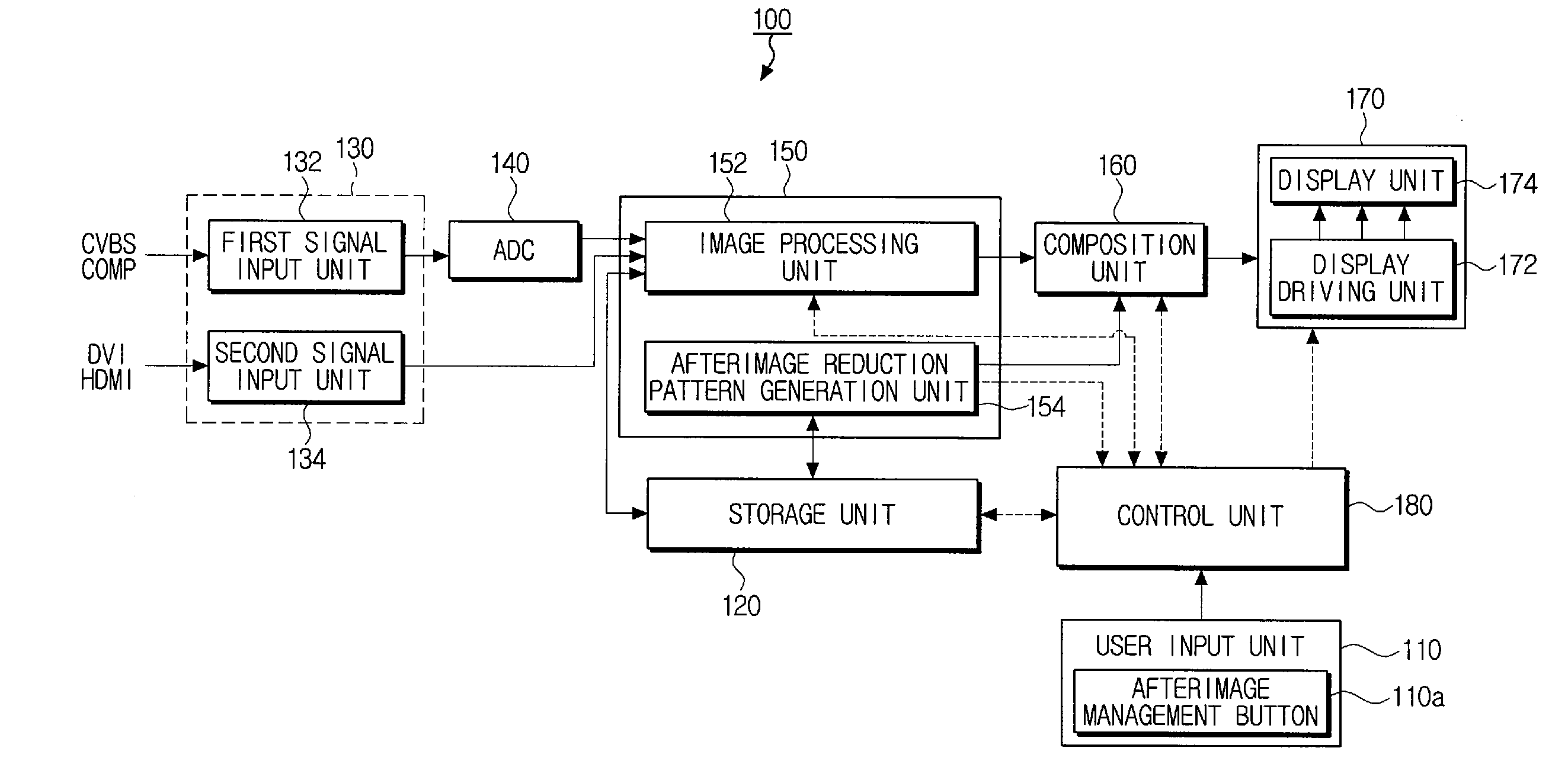 Display device capable of reducing afterimage and afterimage reduction method thereof