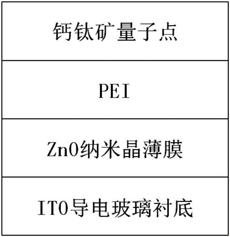 PEI (polyethyleneimine) based high-efficiency perovskite quantum dot light-emitting thin film and preparation method thereof