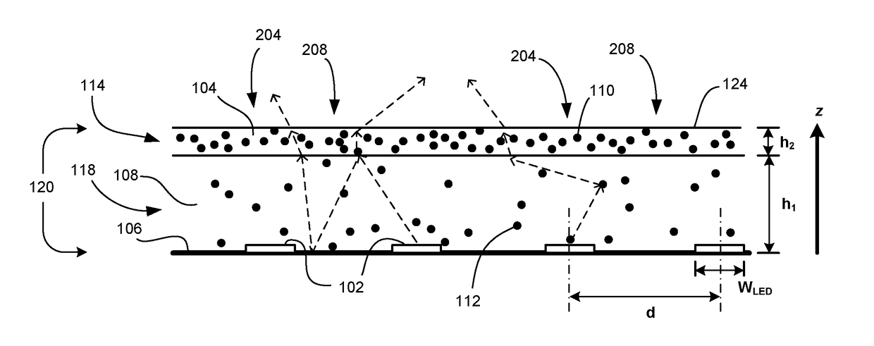 LED light source with diffuser