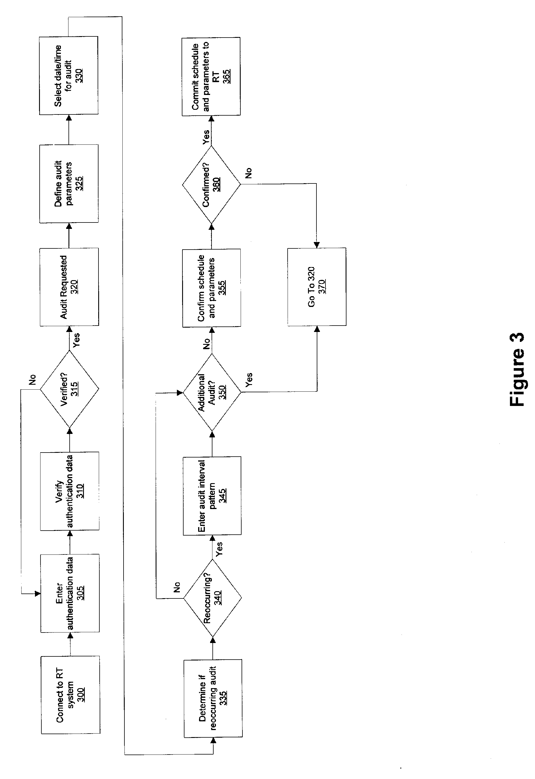 Rate validation system and method