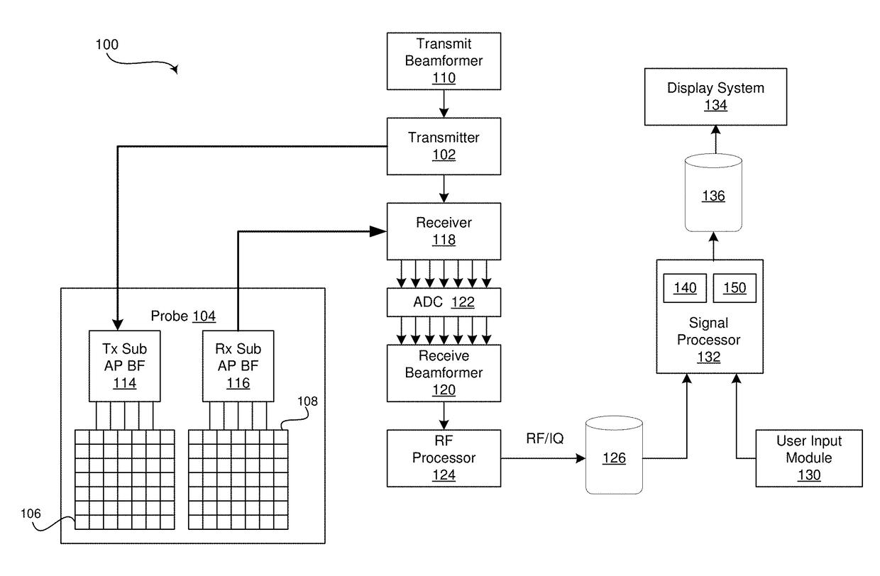 Method and system for enhanced fetal visualization by detecting and displaying a fetal head position with cross-plane ultrasound images