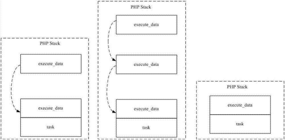 Coroutine implementation method and apparatus